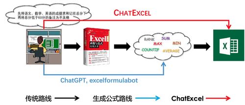 從此Excel不用愁 北大深研院袁粒團隊開發(fā)ChatExcel工具