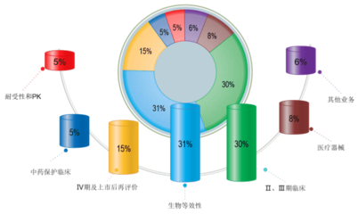 臨床試驗第三方稽查與經(jīng)濟(jì)信息咨詢 保障數(shù)據(jù)真實(shí)性與決策科學(xué)性