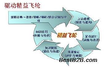 重慶企業(yè)管理與經(jīng)濟(jì)信息咨詢(xún)的重要性及發(fā)展前景