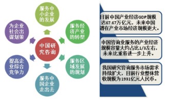洞察市場脈搏 中國十大調(diào)查研究咨詢公司排名與行業(yè)解析