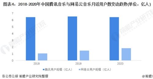 2021年中國網絡音樂行業市場規模與競爭格局分析